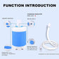 🚿🏕️ PROMO FLASH 50% ! Douche Portable de Camping avec Pompe – Débit Réglable 2 Vitesses, Batterie 5000mAh, 1-2h Autonomie, Recharge USB, Parfaite pour Randonnée, Plage & Bivouac ✨