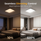 💡 PROMO FLASH : 50% DE RÉDUCTION ! Plafonnier LED à Détecteur de Mouvement – Sans Fil, Montage Magnétique & Télécommande for Éclairage Domicile ✨
